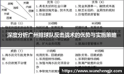 深度分析广州排球队反击战术的优势与实施策略