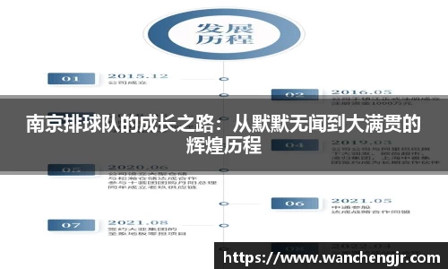 南京排球队的成长之路：从默默无闻到大满贯的辉煌历程